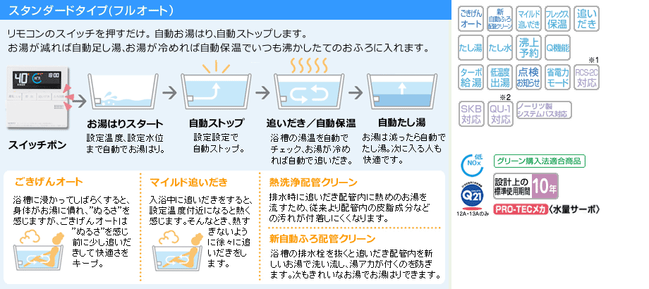 スタンダードタイプ(フルオート)