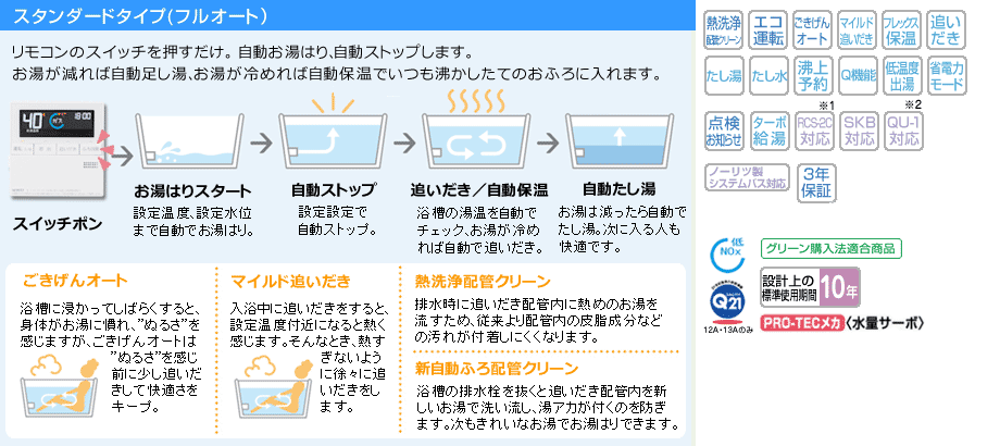 スタンダードタイプ(フルオート)